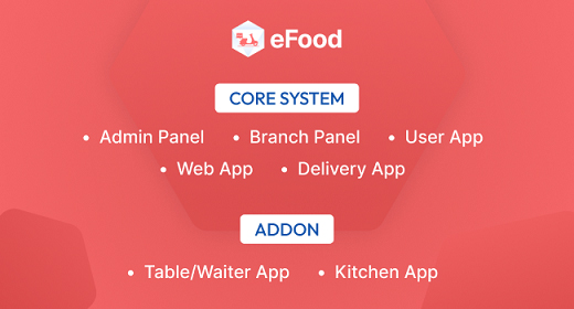 efood restaurant order management system